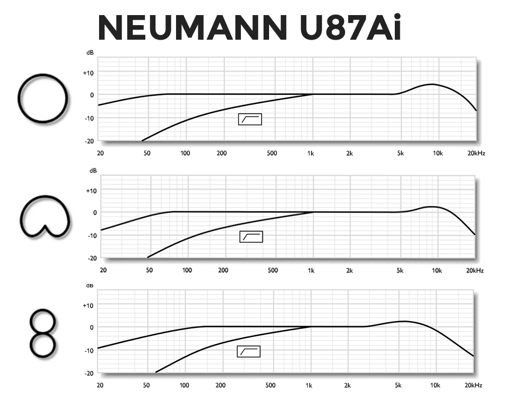 Neumann-U87Ai Frequency Response