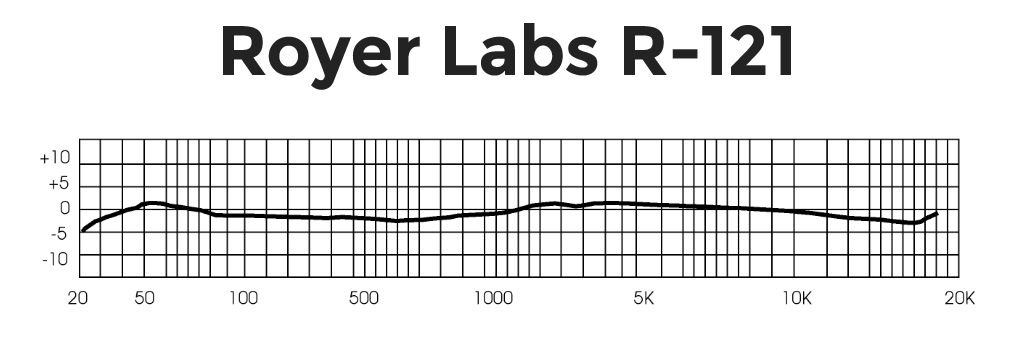 Royer-Labs-R121 Frequency Response