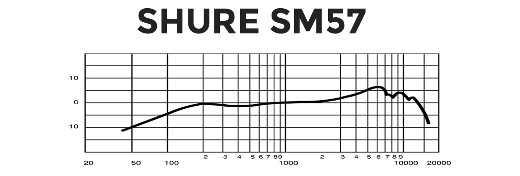 SM57の周波数特性