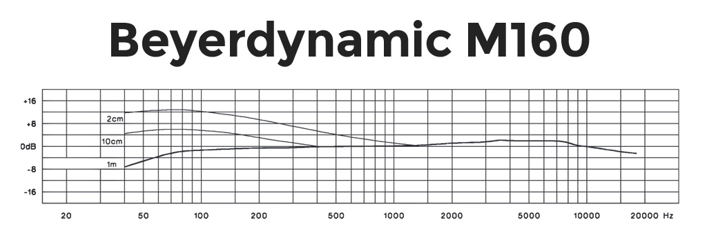 beyerdynamic-m160 Frequency Response