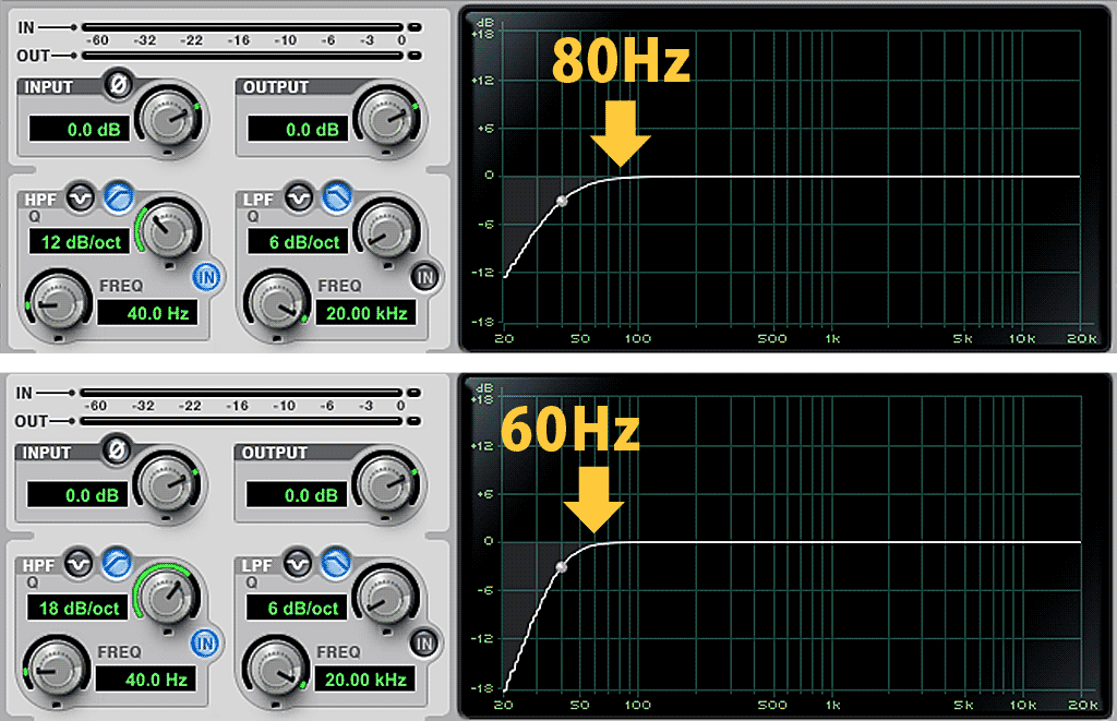 12dB/octと16dB/octのハイパス・フィルターの違い